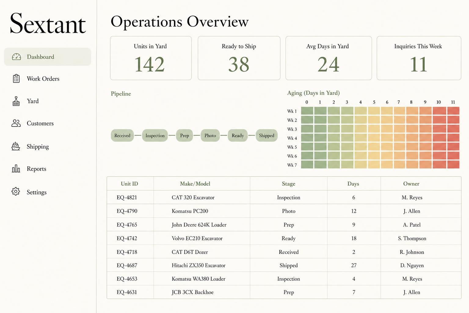 Sextant operations dashboard
