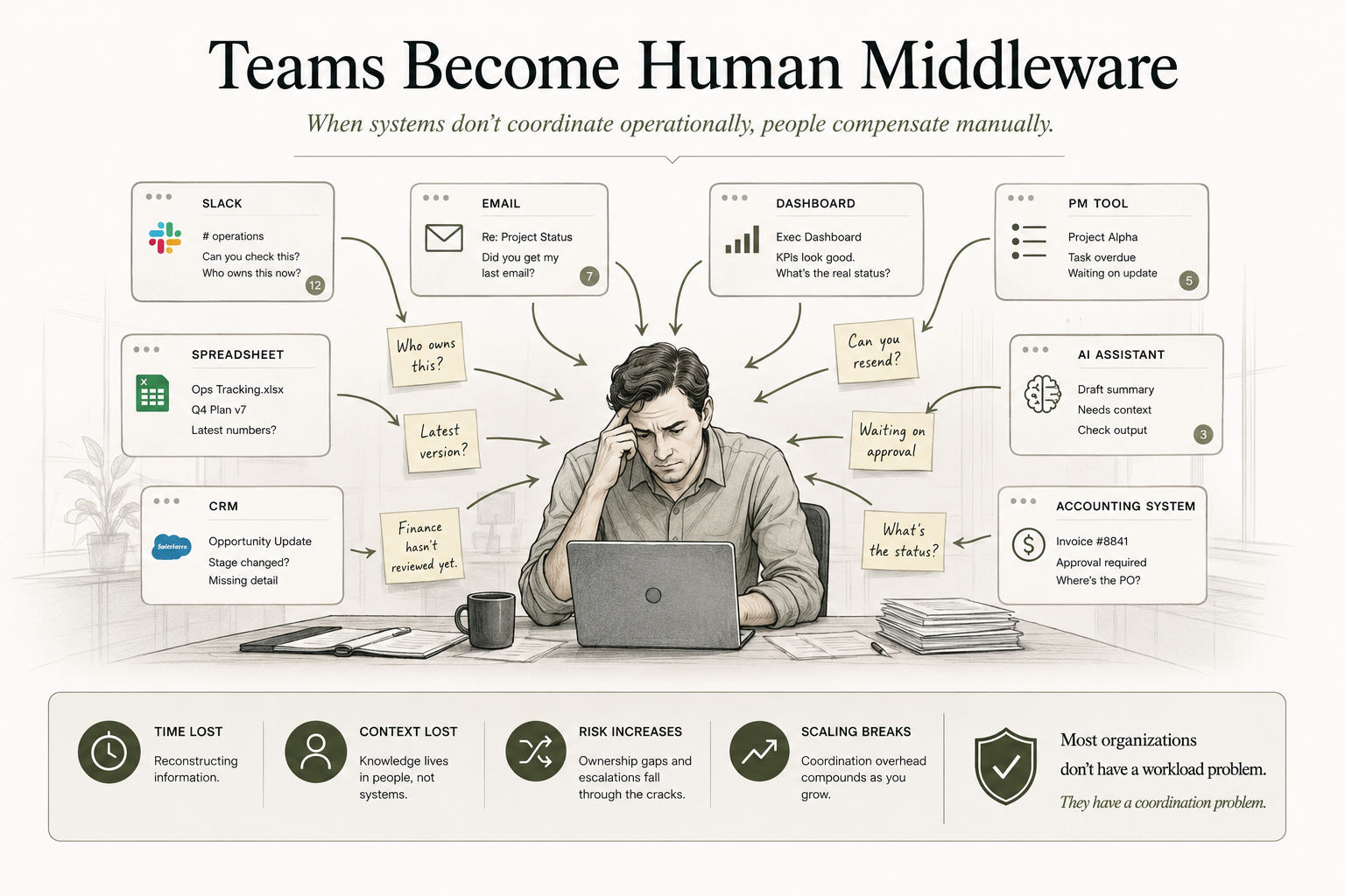 Teams Become Human Middleware