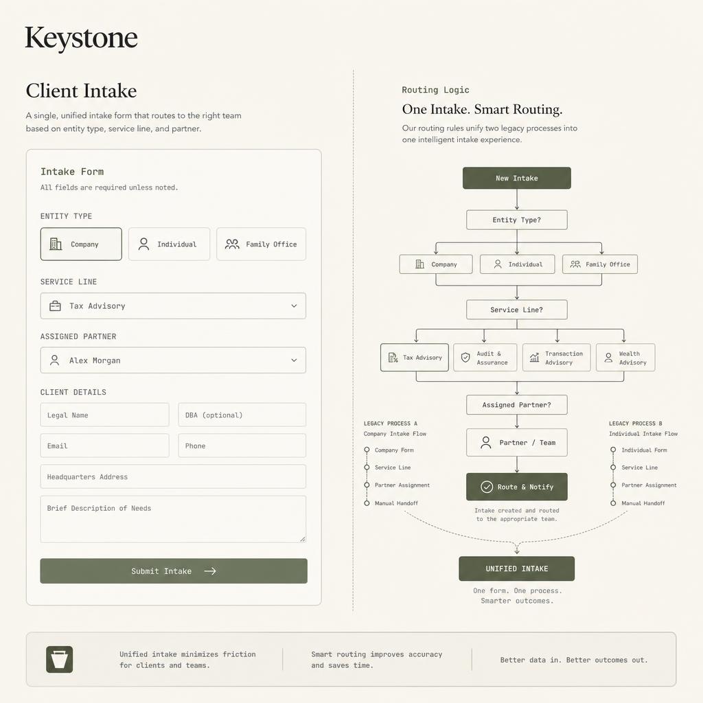 Keystone client intake