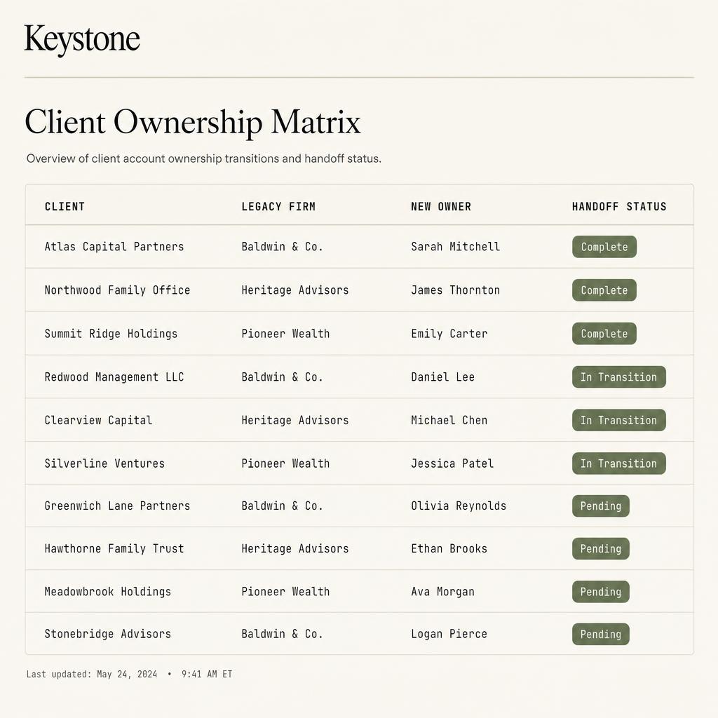 Keystone ownership matrix