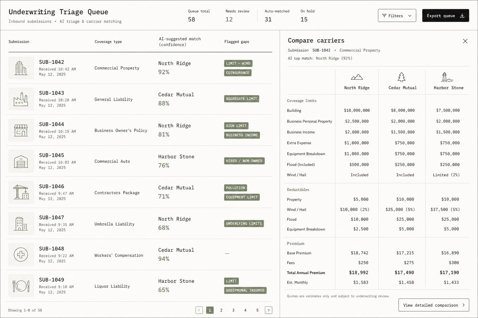 Atlas underwriting triage