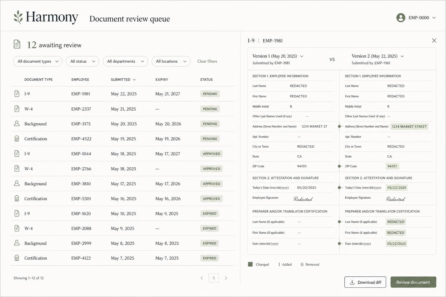 Harmony document review