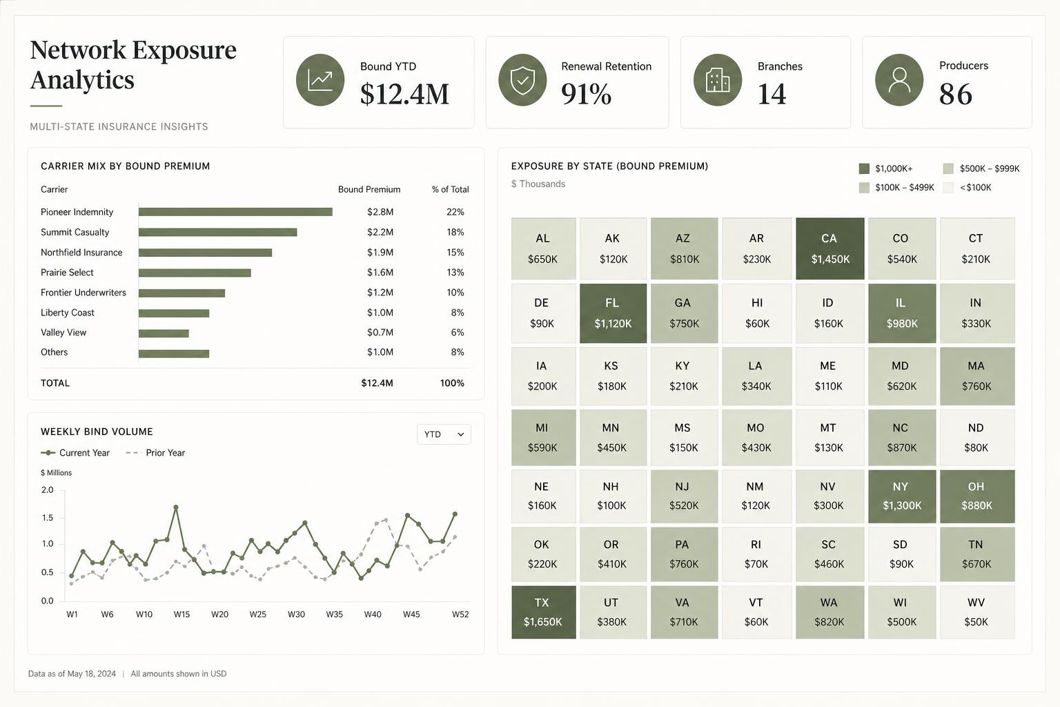 Atlas exposure dashboard