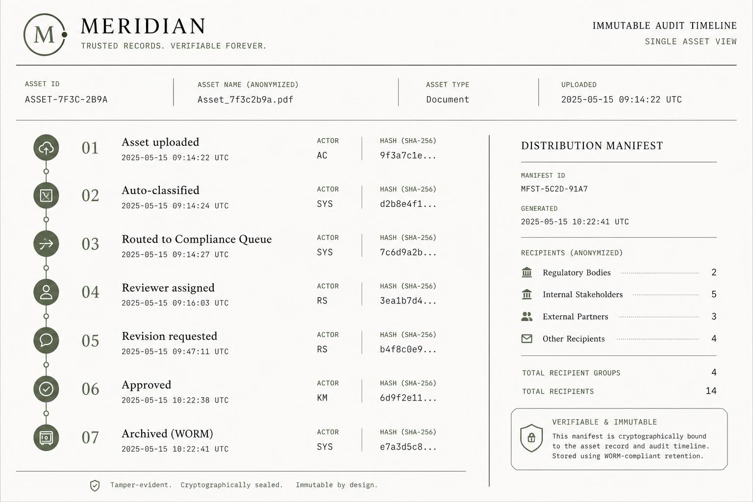 Meridian audit timeline