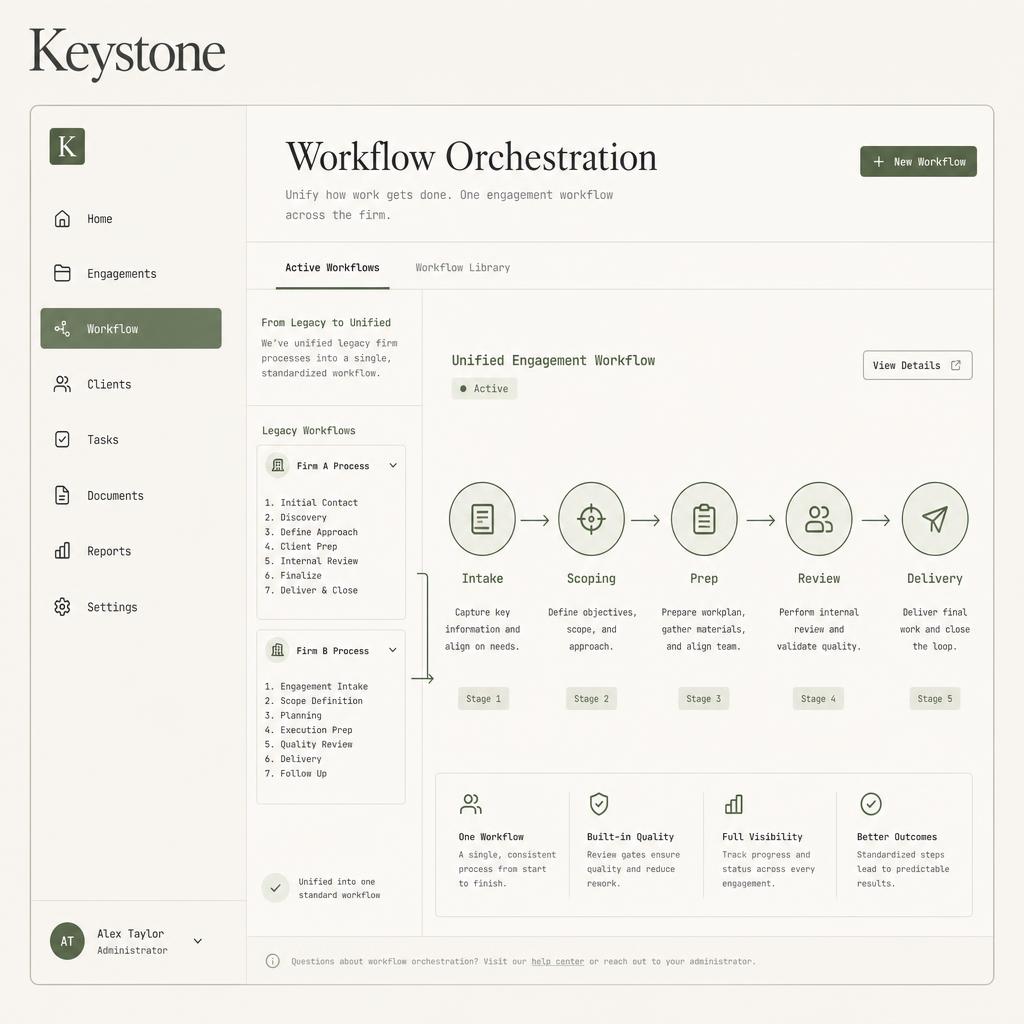 Keystone workflow orchestration